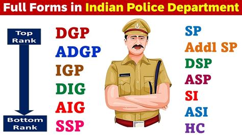 What is the full form of DGP, DSP, SP, ASP, ACP, IG, DIG.